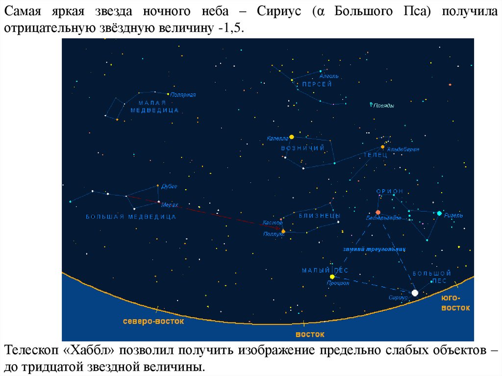Сириус звезда презентация 11 класс астрономия