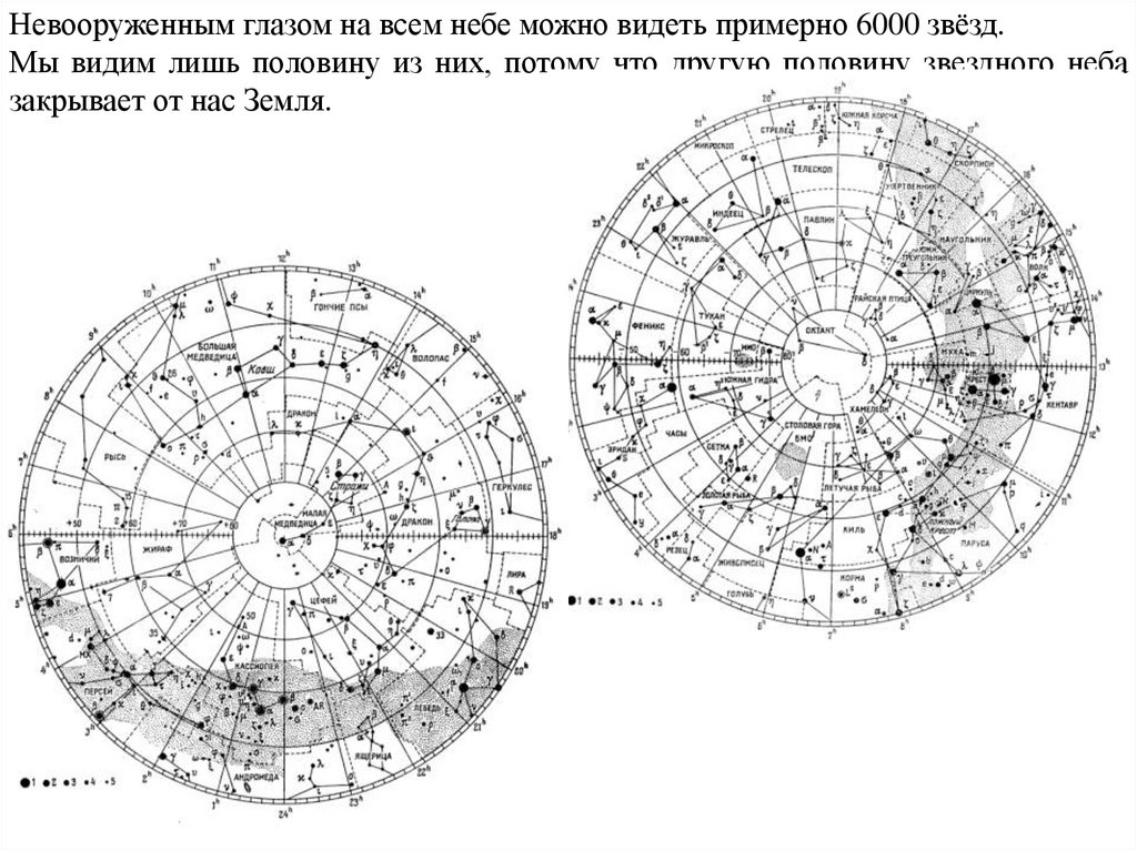 Карта положение звезд