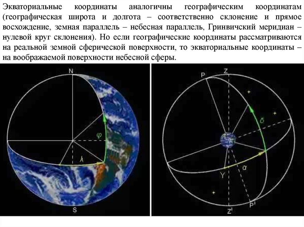 Карта небесной сферы