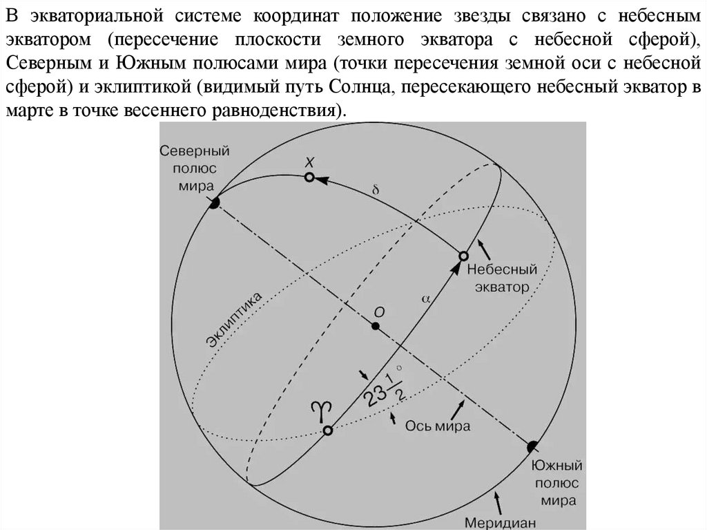 Координаты солнца. Полярная звезда в системе координат. Небесные координаты. Положение звезд на небесной сфере. Небесные координаты и Звездные карты астрономия.