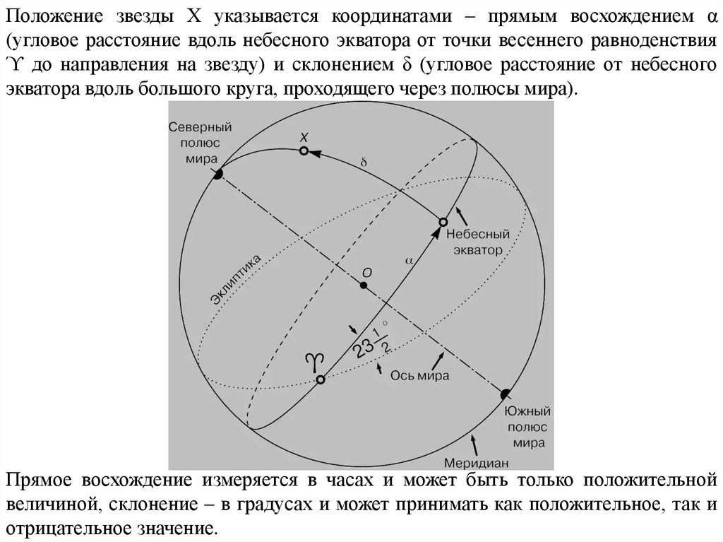 Звездные карты небесные координаты и время презентация