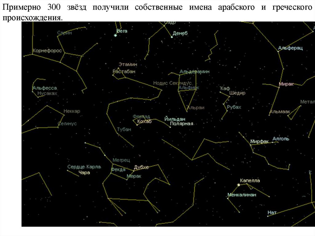 Презентация на тему звезды и созвездия 10 класс астрономия