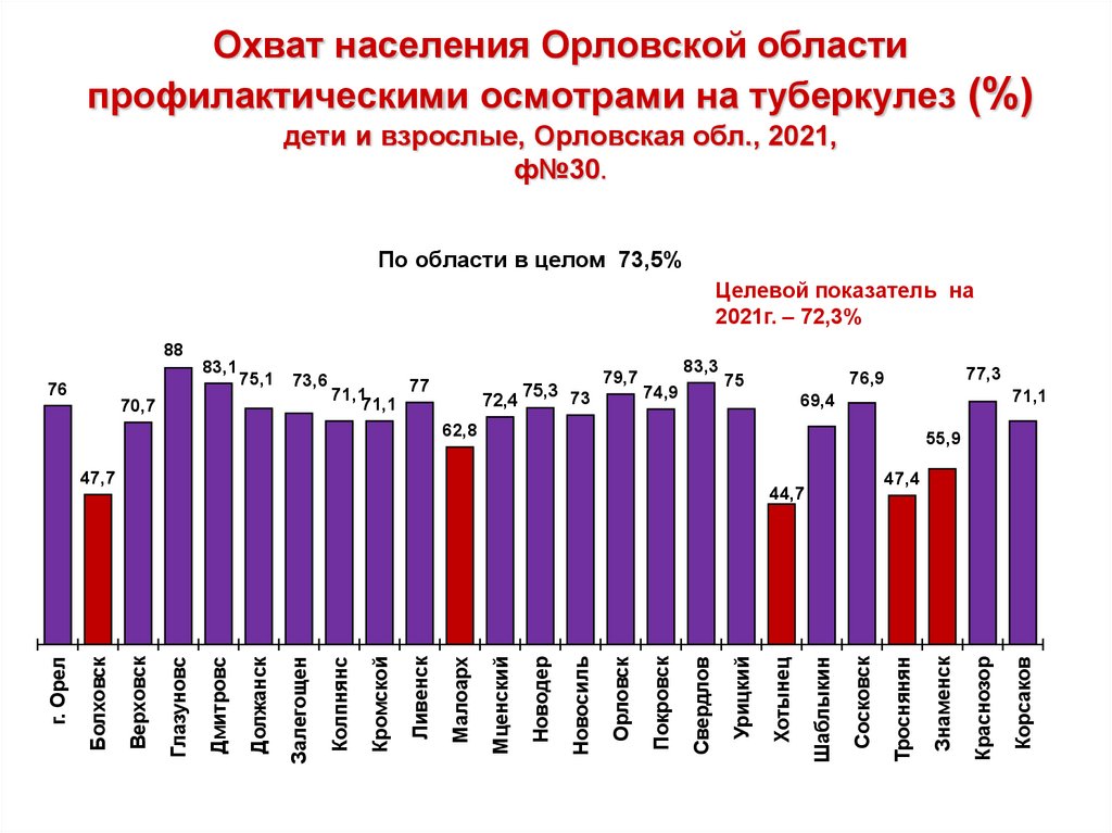 Профилактические населения