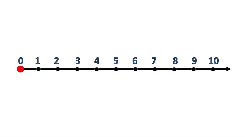 Числовой отрезок 10 35. Числовая прямая. Числовая прямая для дошкольников. Числа на числовой прямой. Шаблон числовой прямой.