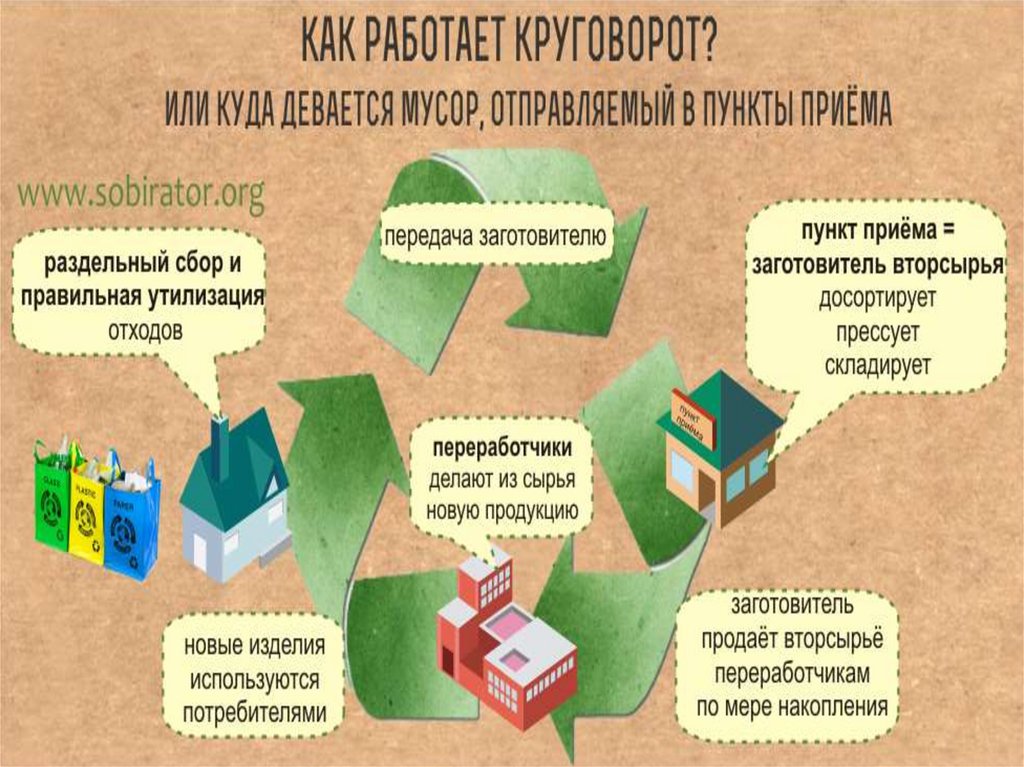 Вторсырье презентация. Источники вторичного сырья. Вторсырье картинки для презентации. Воровство вторсырья.