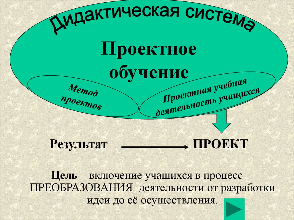 Образование презентация 10 класс