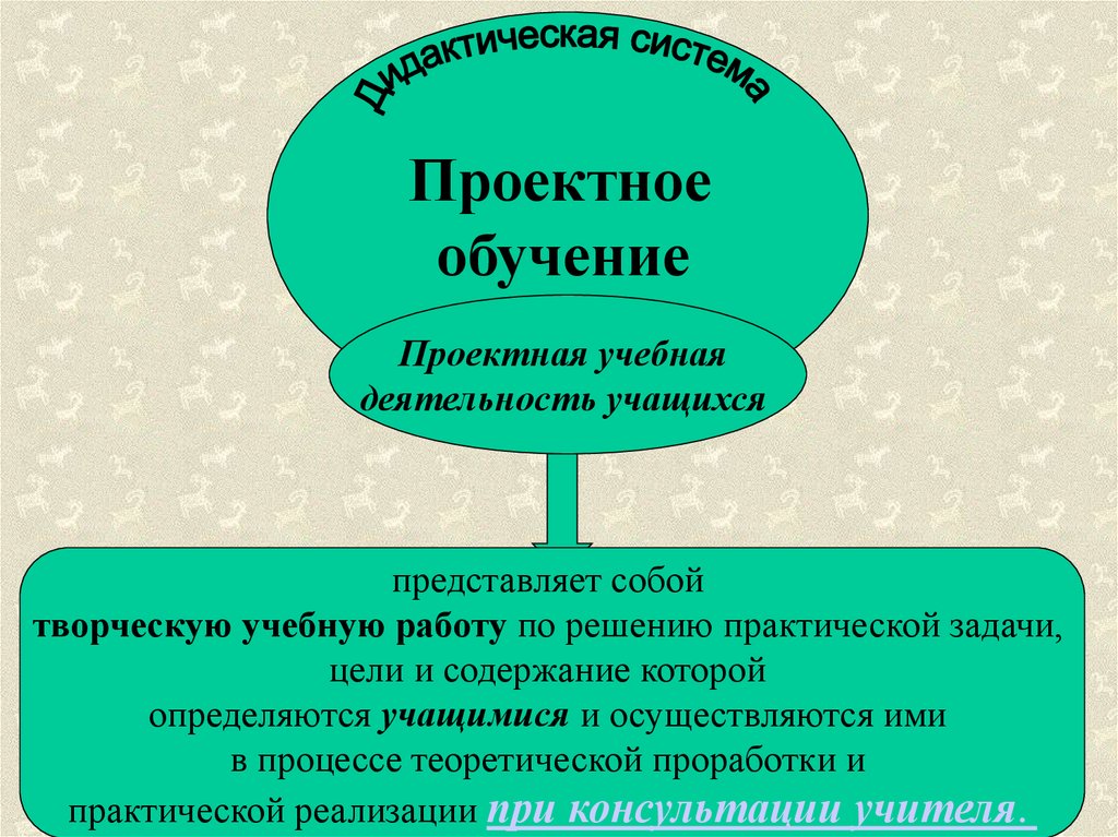 Образование презентация 10 класс