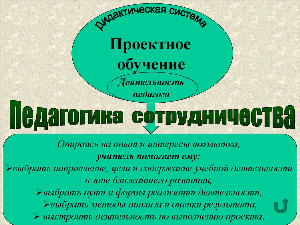 Образование презентация 10 класс