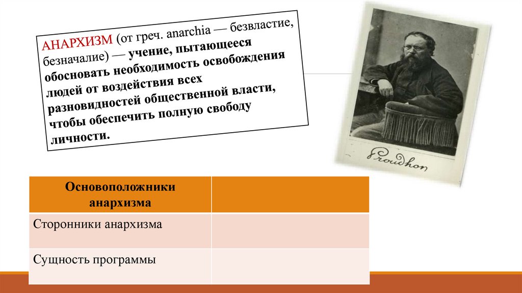 Сущность анархизма. Основоположники анархизма. Основатель анархизма. Великие идеологии презентация. Безвластие.