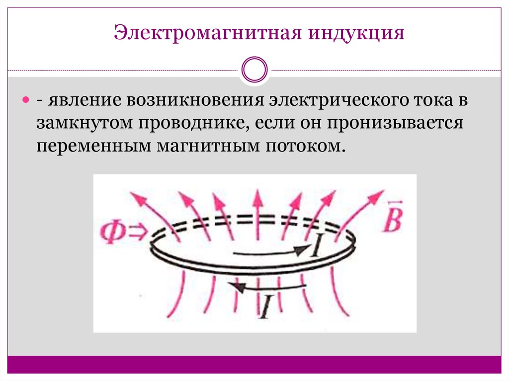 Электромагнитная индукция фото