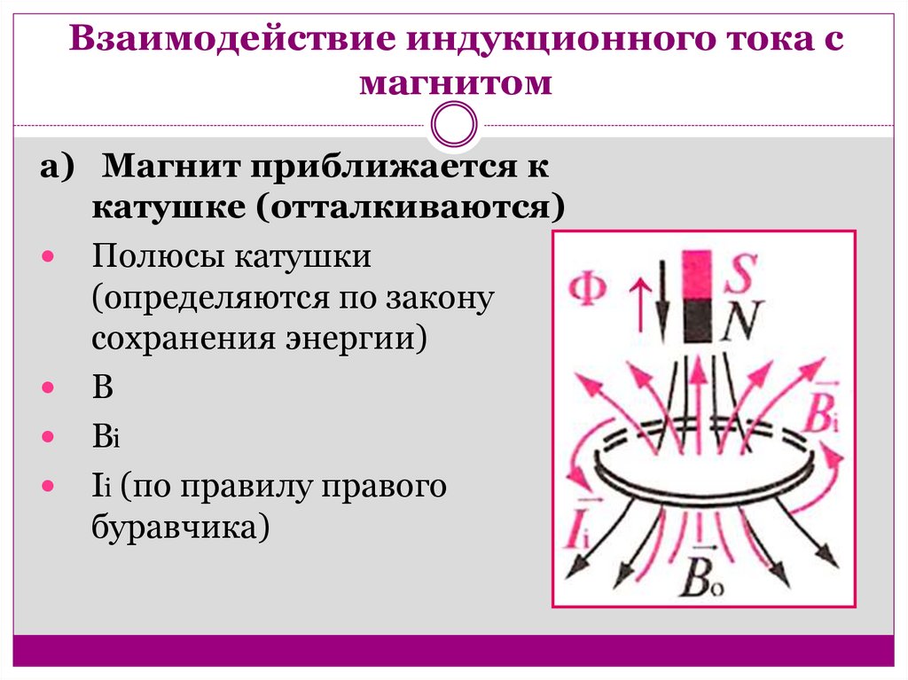 Правило ленца 9 класс физика презентация