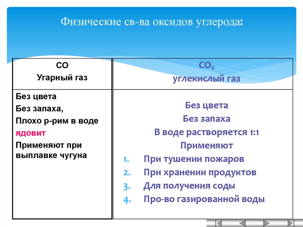 Оксид углерода 2 название. Оксид углерода 2 и 4 сравнение таблица. Таблица баланса двуокиси углерода.