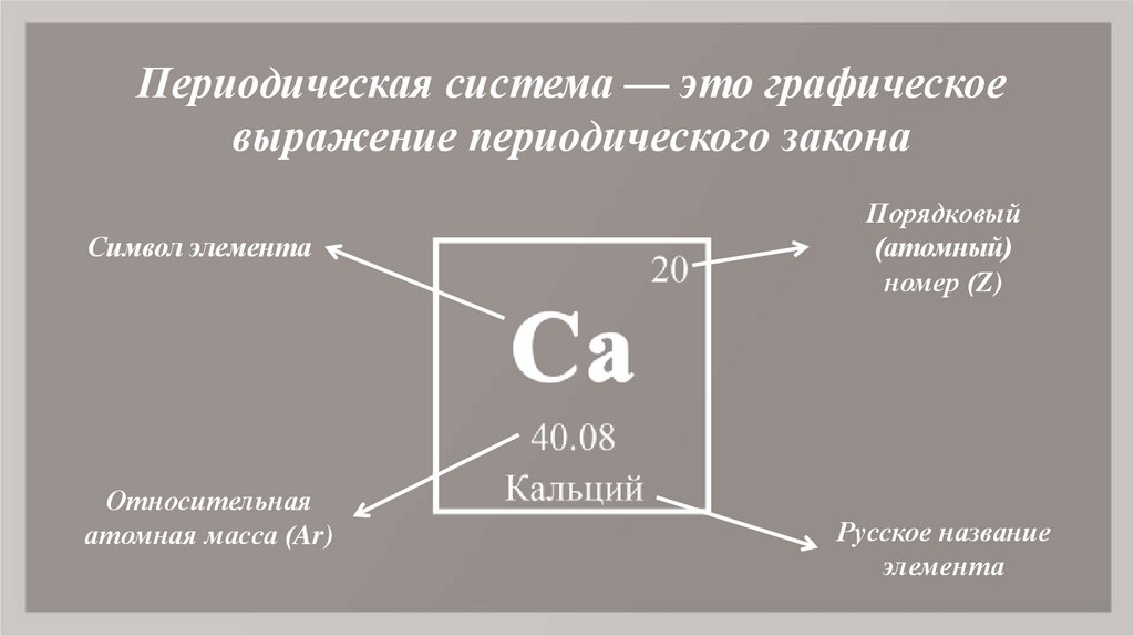 Графическое выражение