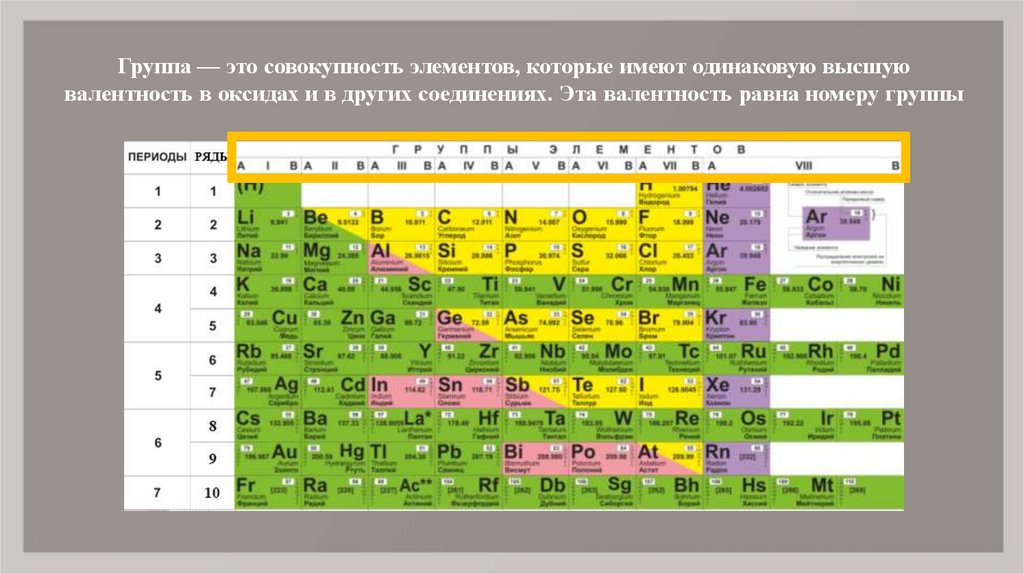 Классы периодических соединений. Валентность химических элементов таблица Менделеева. Таблица Менделеева по химии с валентностью. Менделеев таблица Менделеева валентность. Валентность высших оксидов в таблице Менделеева.