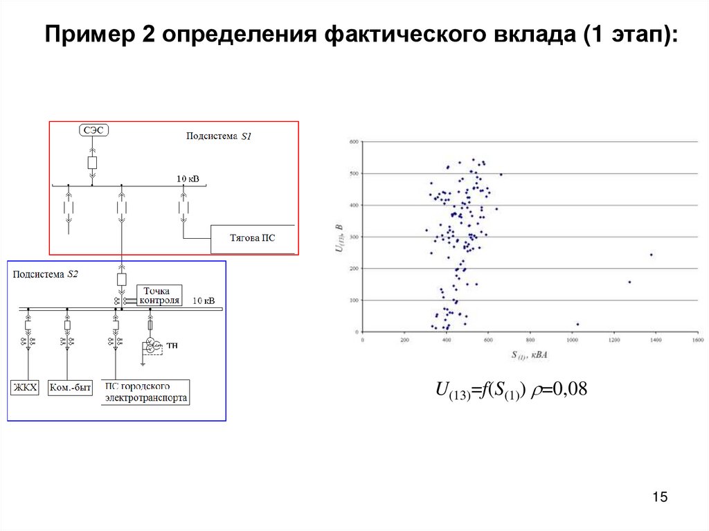 Пример 2 определения фактического вклада (1 этап):