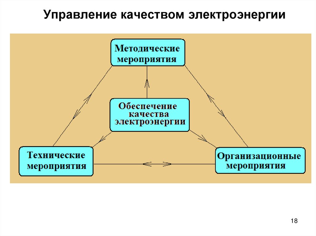 Управление качеством энергии