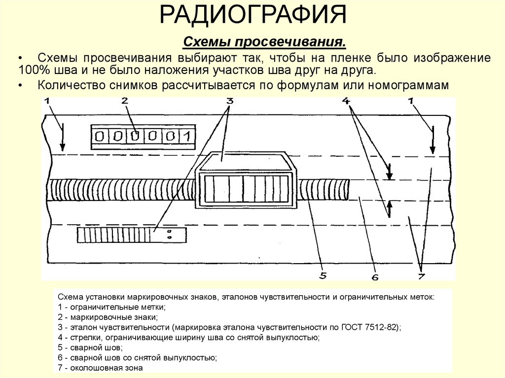 Нерезкость рентгеновского изображения