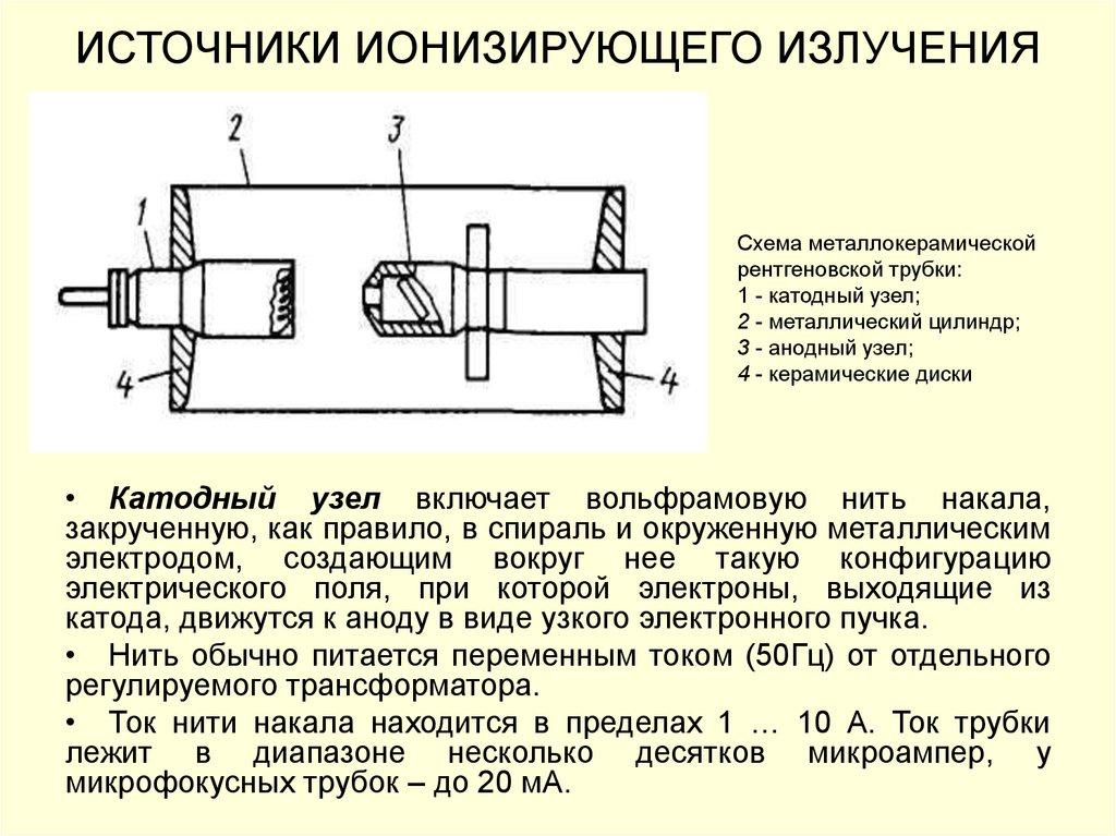 Тип генерирующего источника. Иии источники ионизирующего излучения. Схема источники ионизирующих излучений. Рентгеновское излучение источники схема. Источника ионизирующего излучения (рентгеновской трубки).