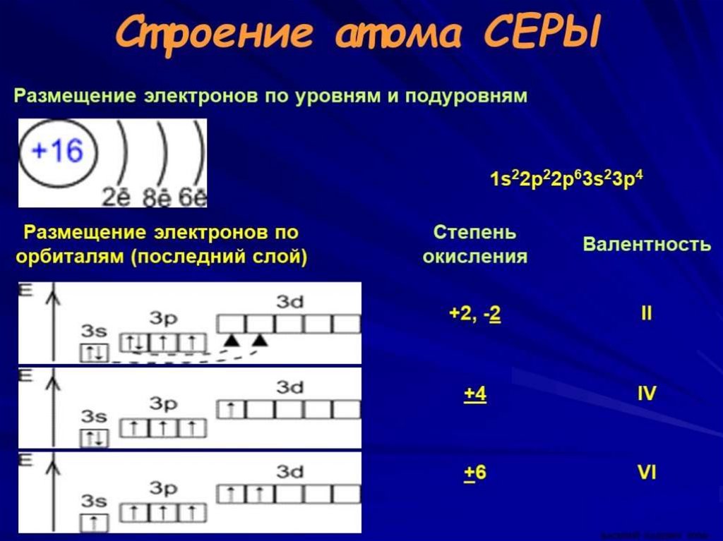 Электронная схема серы