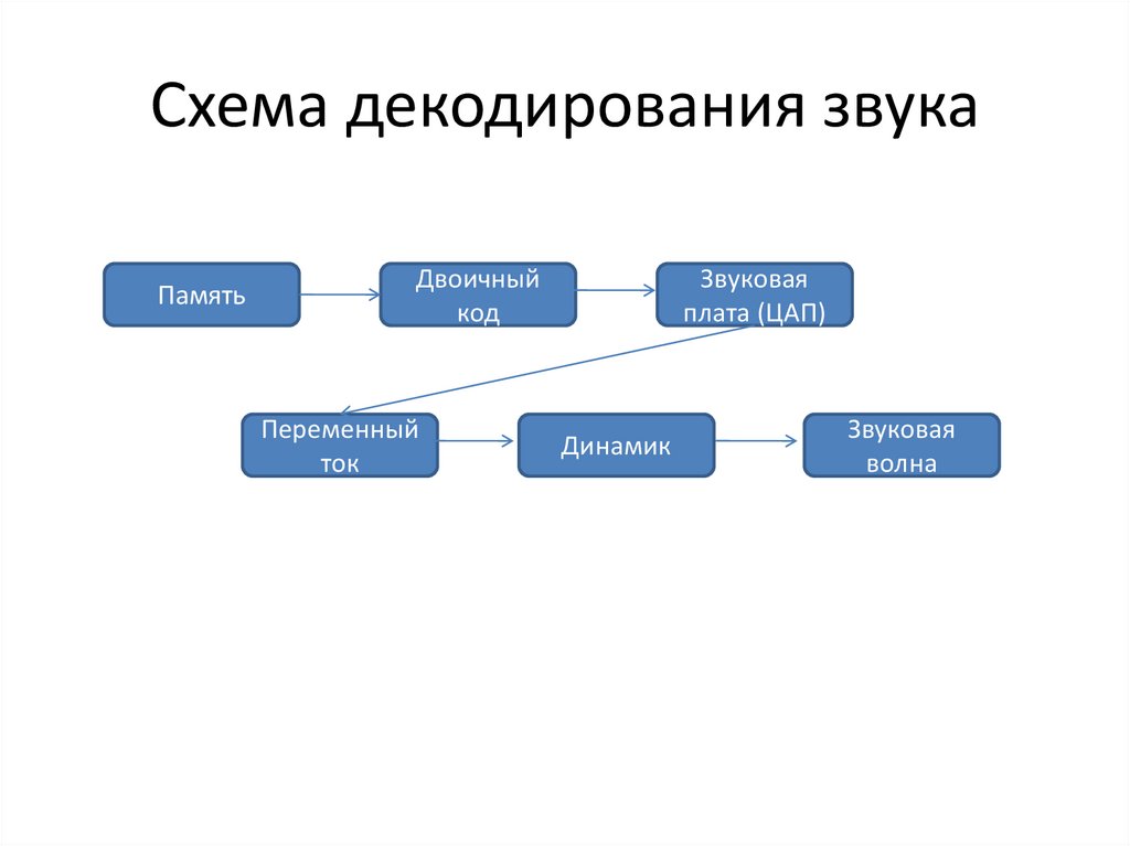 Стилистика декодирования