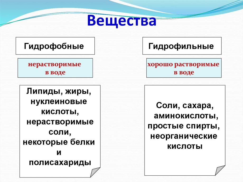 Определенно структурирована