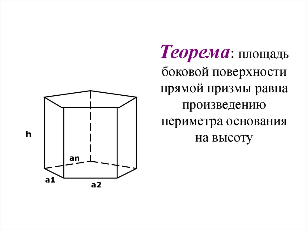 Теорема: площадь боковой поверхности прямой призмы равна произведению периметра основания на высоту