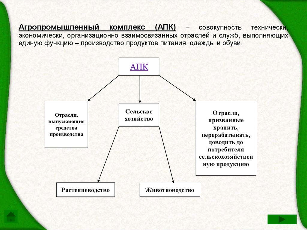 Факторы отраслей апк