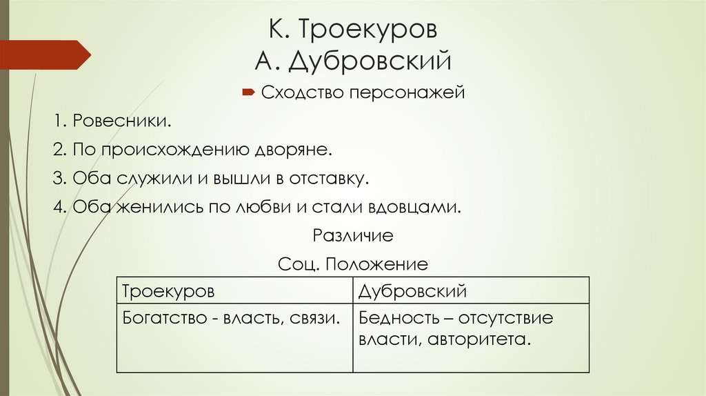 Троекуров и дубровский сравнительная характеристика