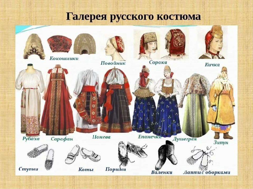 Название россии в разные века