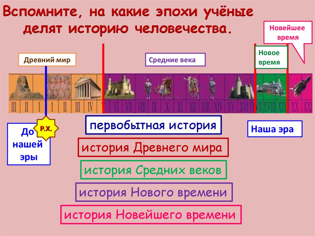 Презентация по окружающему миру 4 класс школа россии новое время встреча европы и америки