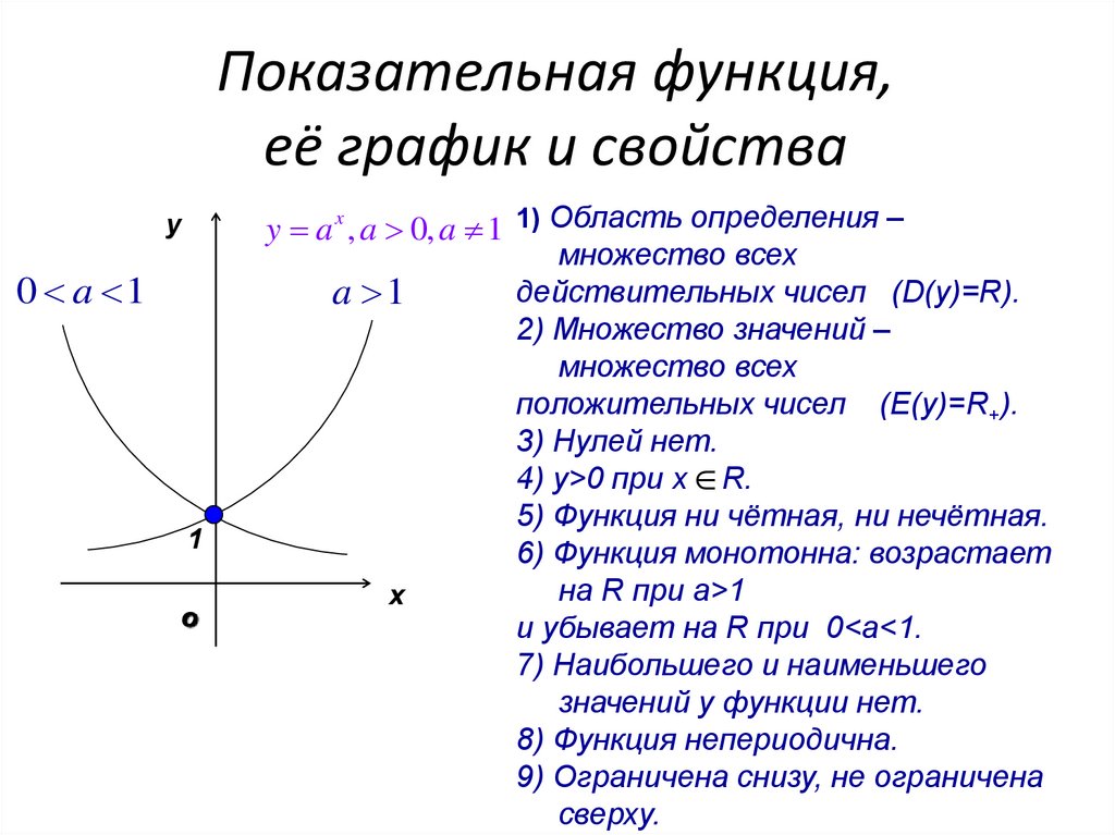 Коэффициенты степенной функции. График функции y a в степени x. График показательной функции при a>1. Показательная функции (определения функций, их свойства и графики). Показательная функция y 2 x.