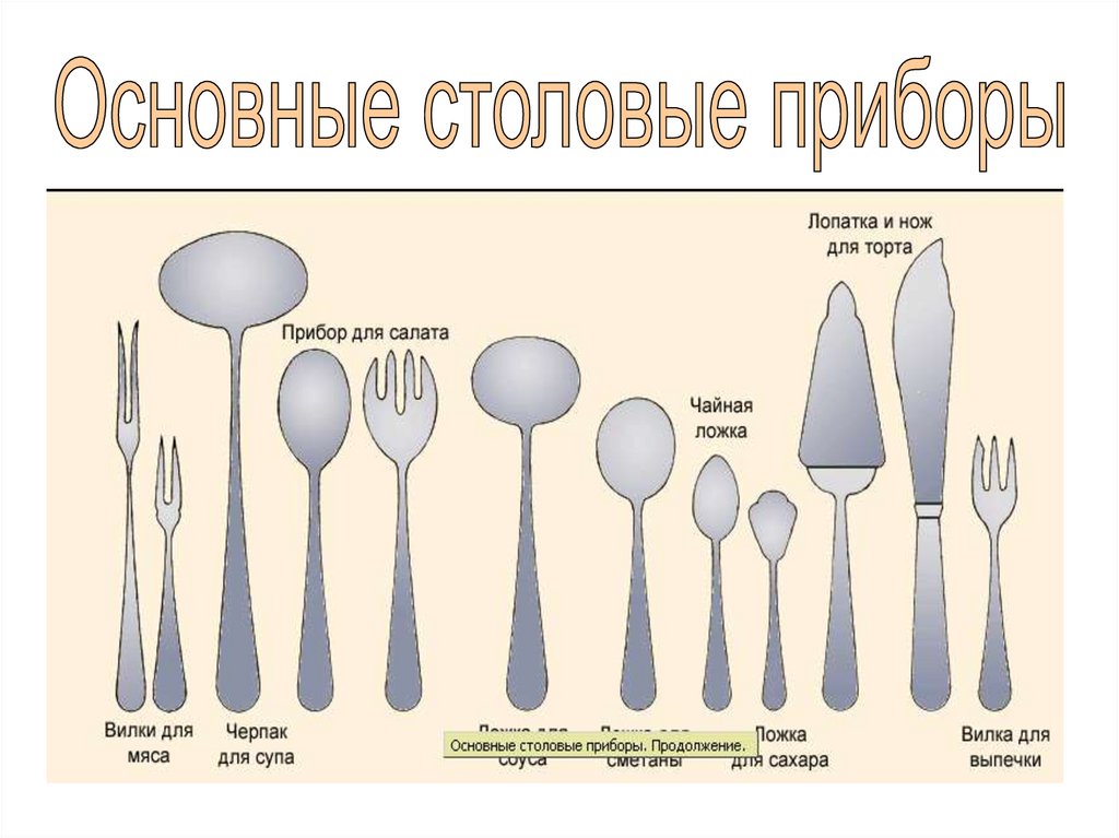 Язык столовых приборов в картинках