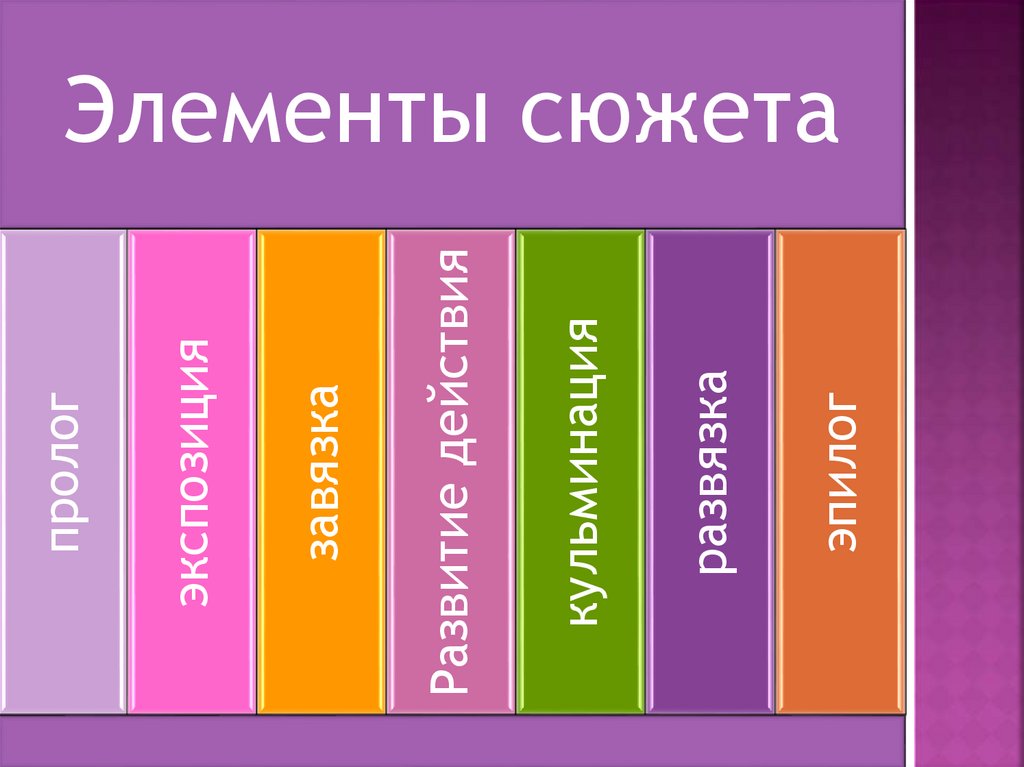 Как называется введение в действие изображение условий и обстоятельств предшествовавших событиям