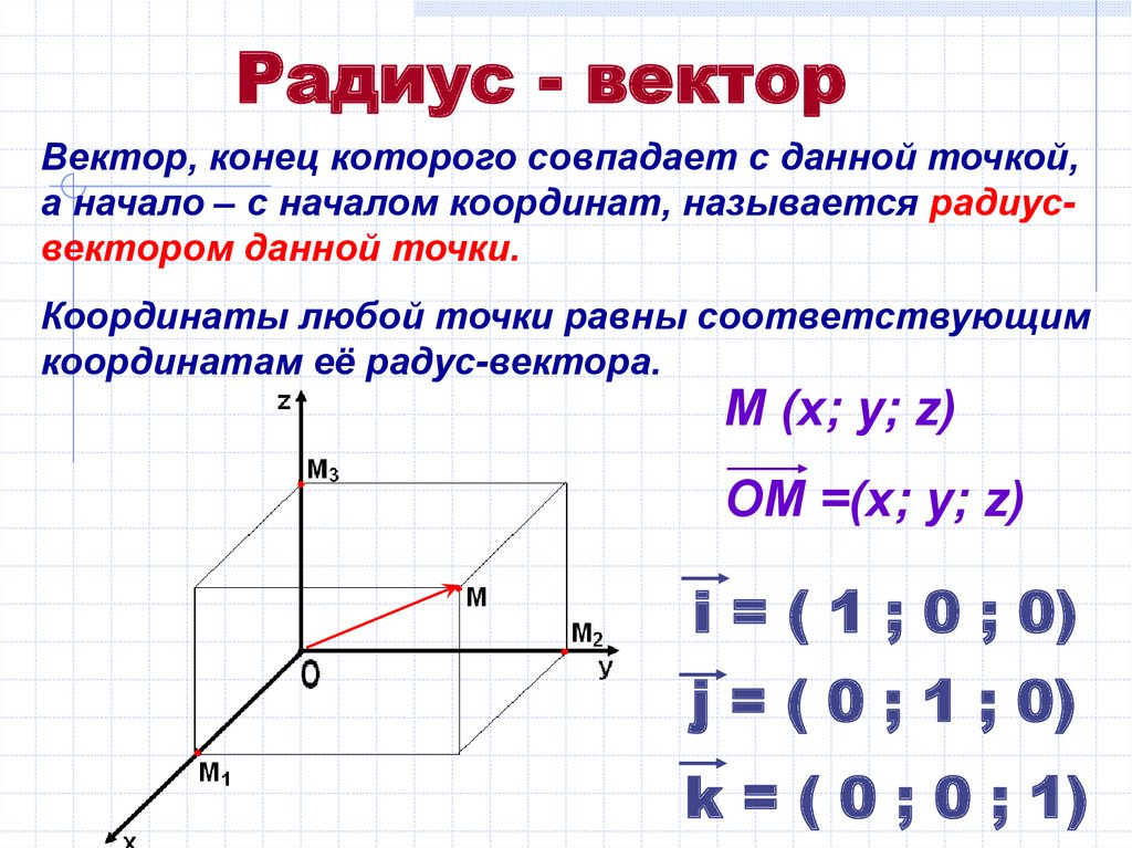 Найдите координаты вектора m a b