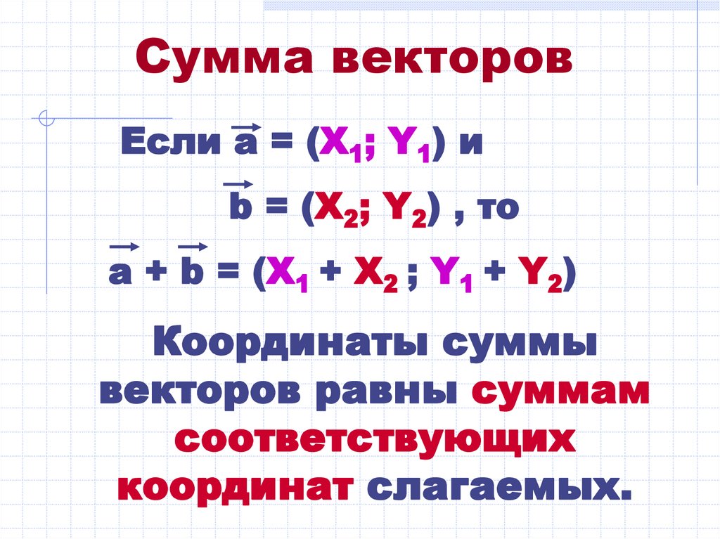 Сумма координат вектора