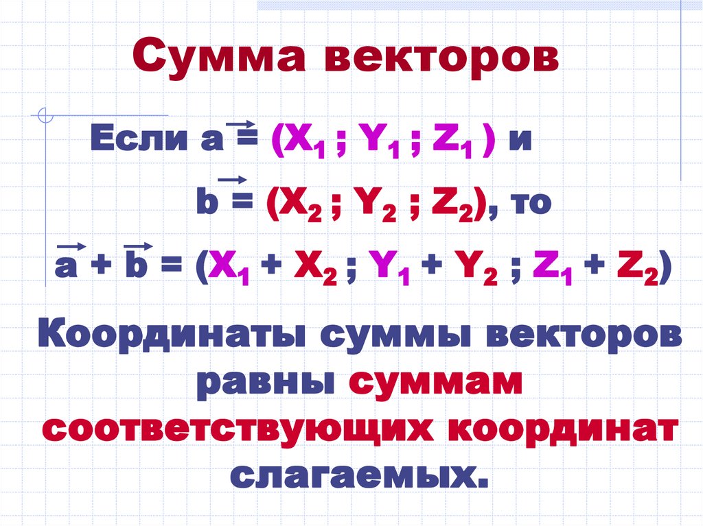 Как складывать вектора по координатам