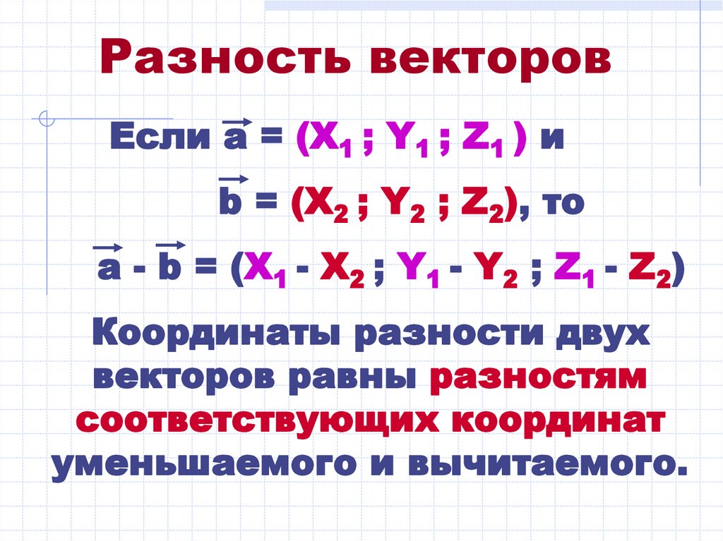 Координаты суммы векторов