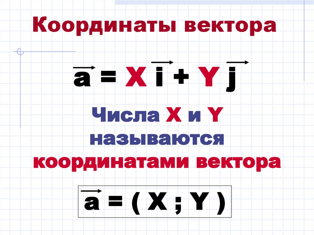 Координаты вектора
