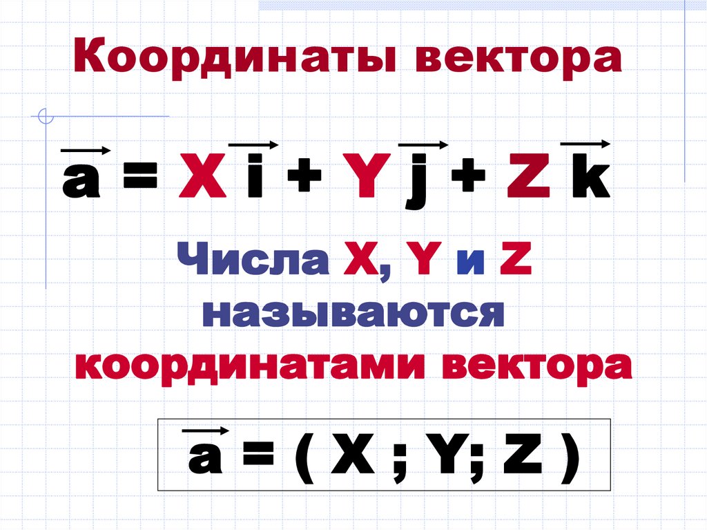 Координаты вектора