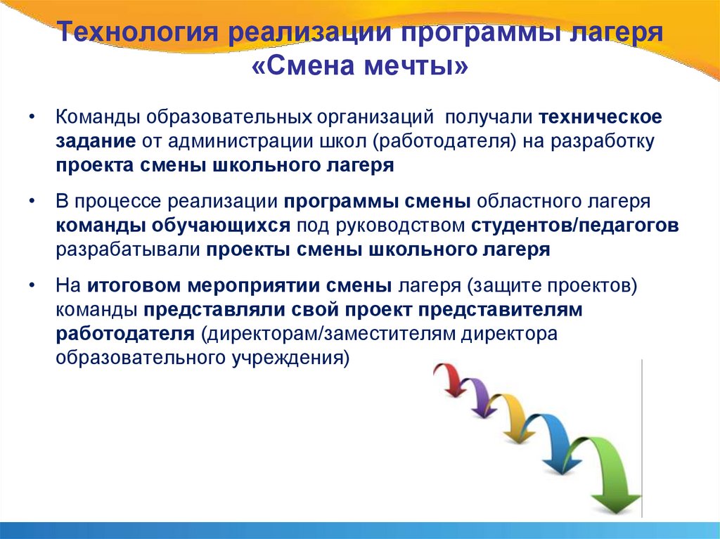 Презентация защита программы лагеря