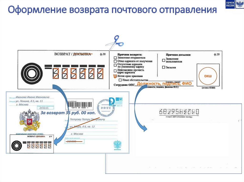 Хранение и возврат почтовых отправлений