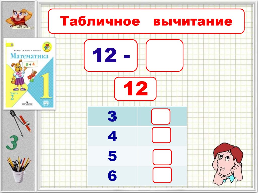 Вычитание вида 15 1 класс презентация