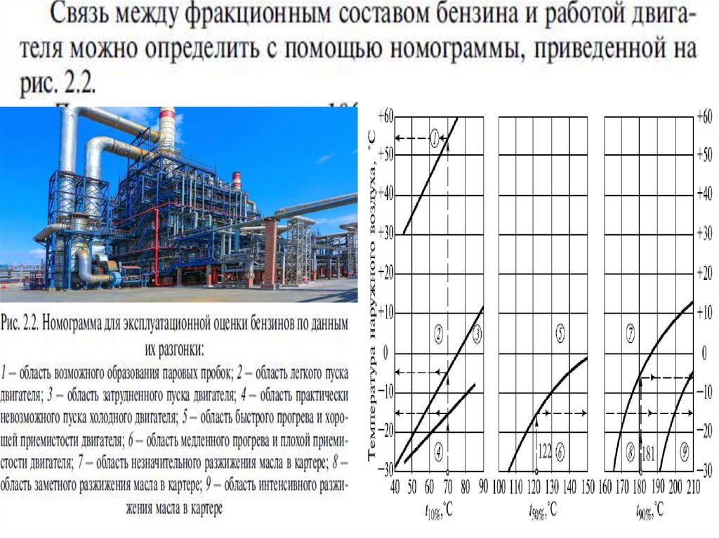 Производство бензина презентация