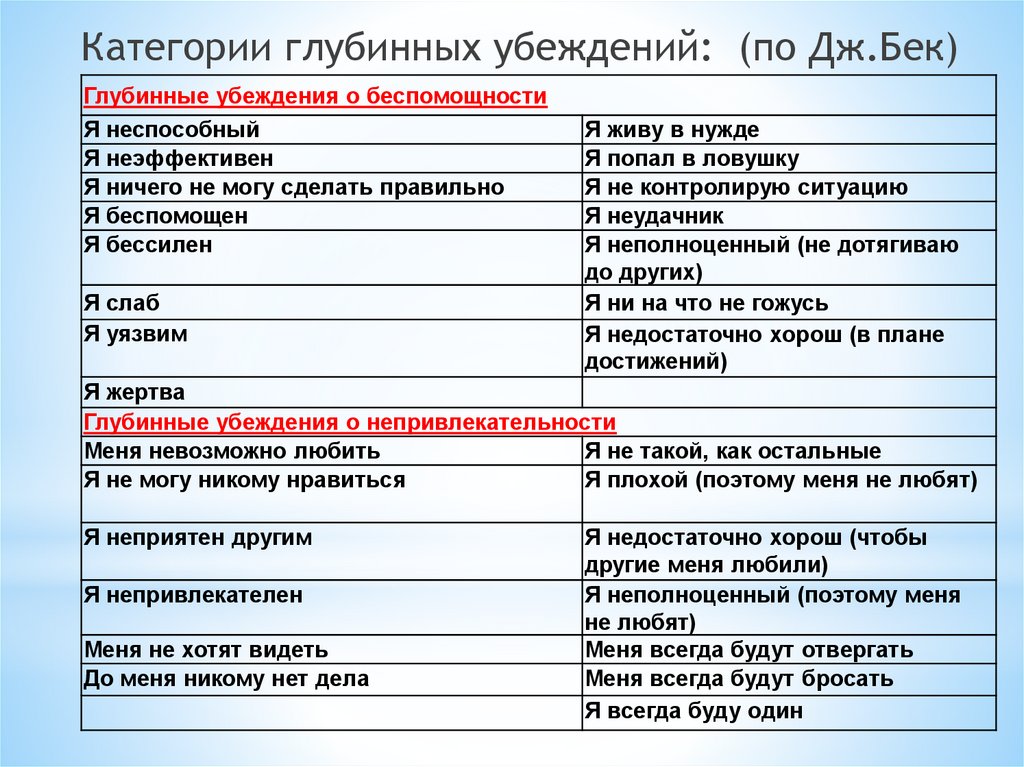 Когнитивно поведенческая терапия расстройств пищевого поведения полное руководство по лечению