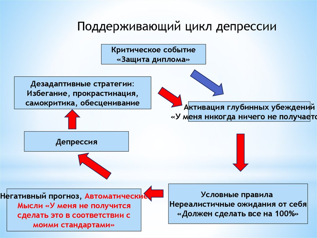 Когнитивно поведенческая терапия расстройств пищевого поведения полное руководство по лечению