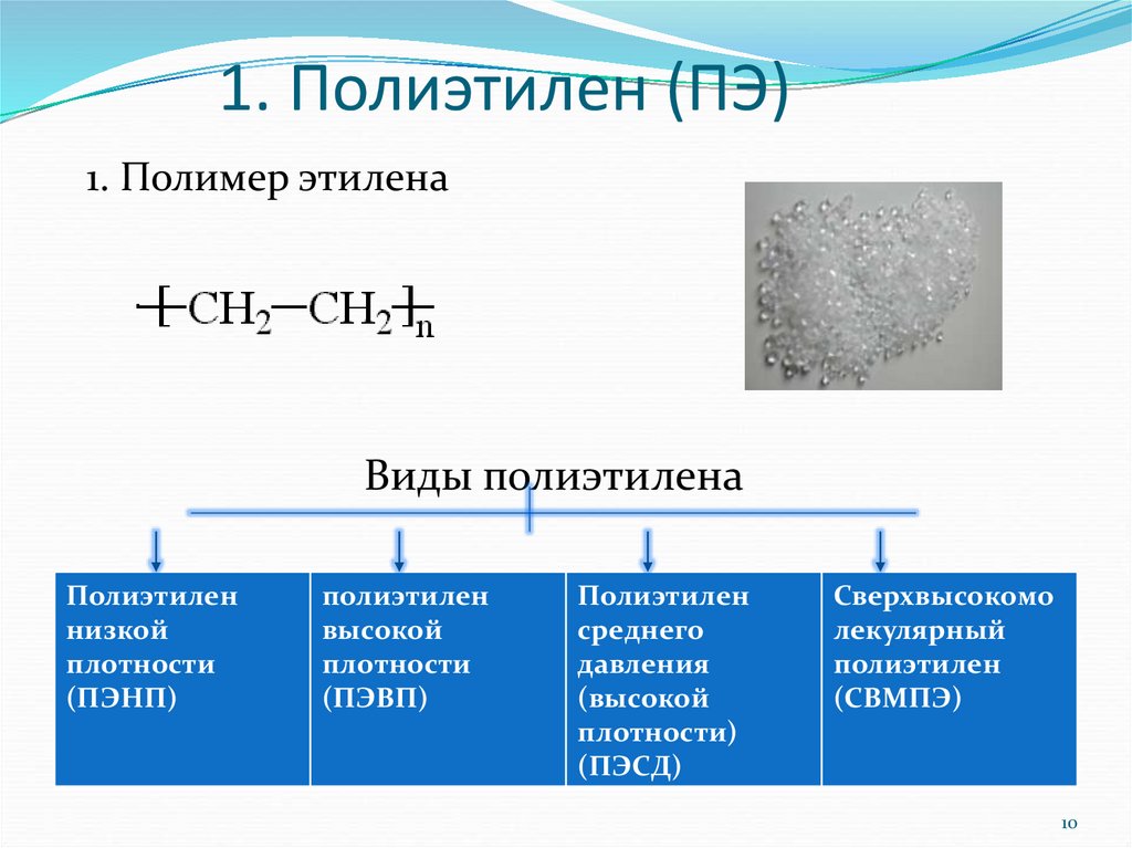Полиэтилен структура. Структура полимера полиэтилена низкого давления. Полиэтилен низкой плотности. Карбоцепные и гетероцепные полимеры. Карбоцепные полимеры.