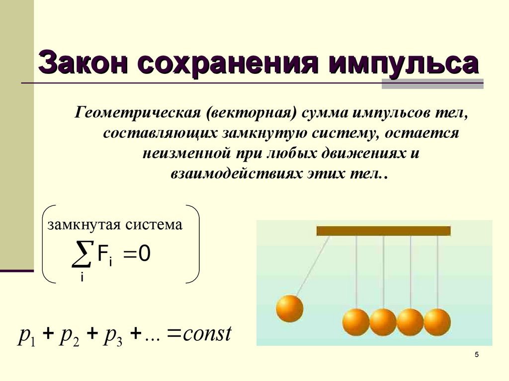 Направление импульса тела