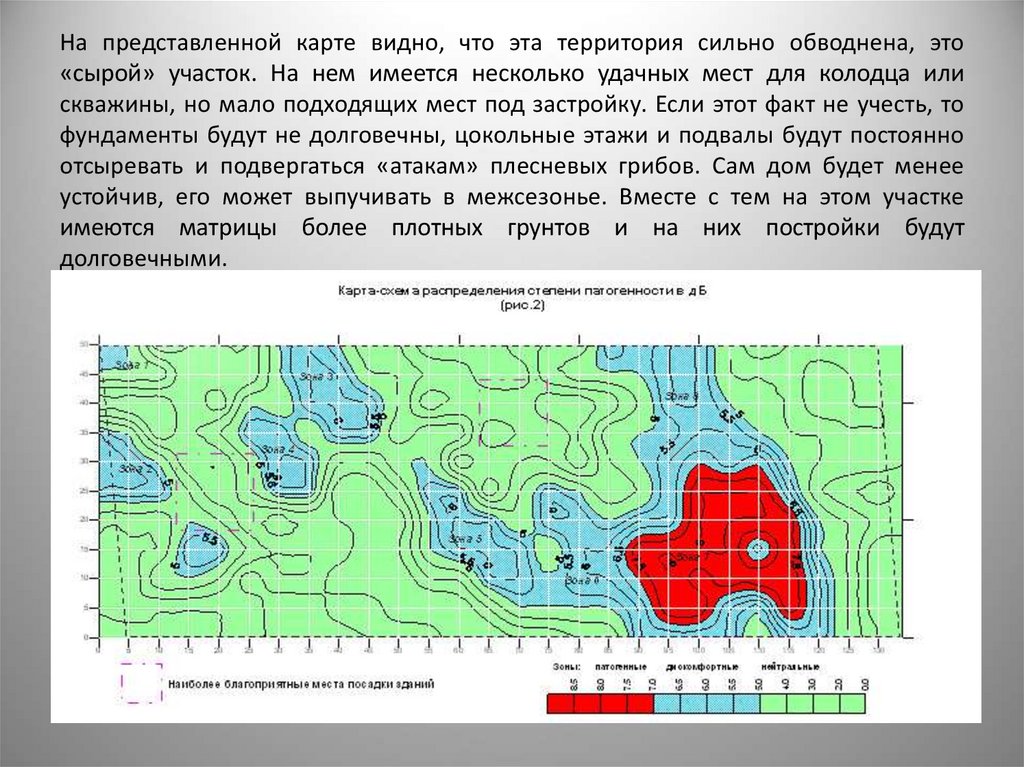 Территория сильных