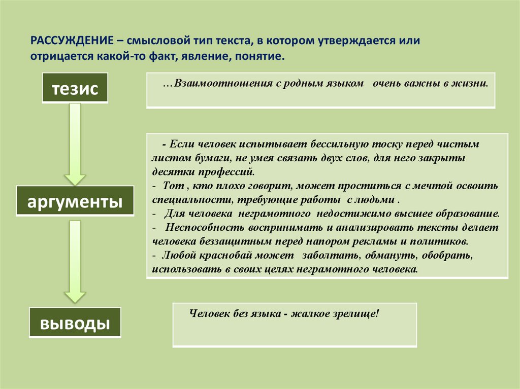 Смысловые типы текста