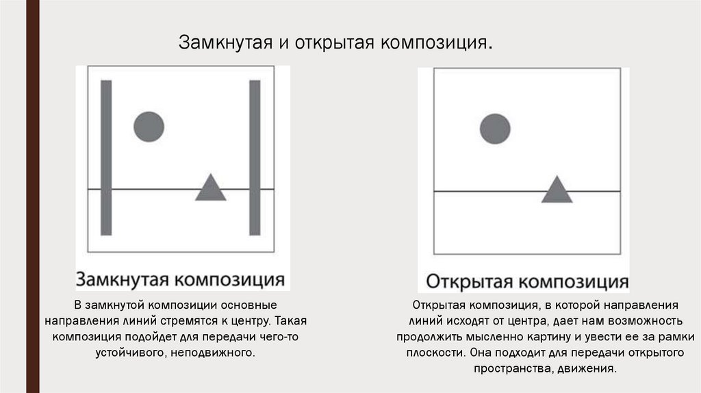 Замкнутая композиция